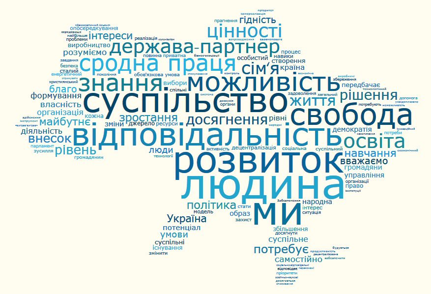 Про що пишуть у своїх програмах українські партії?