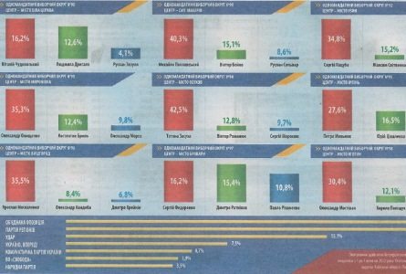 Рейтинги треба вміти не лише малювати, а й публікувати: аналіз ЗМІ (доповнено)