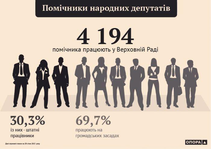 Нардеп Павло Різаненко оприлюднив перелік своїх помічників-консультантів