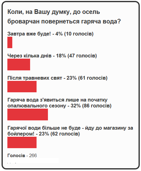 Читачі