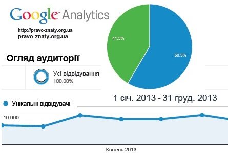Аудиторія «Маєш право знати» у 2013 році виросла майже вдвічі