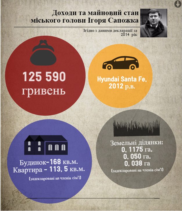Скільки заробив мер та його заступники у минулому році: аналіз декларацій про доходи cover image