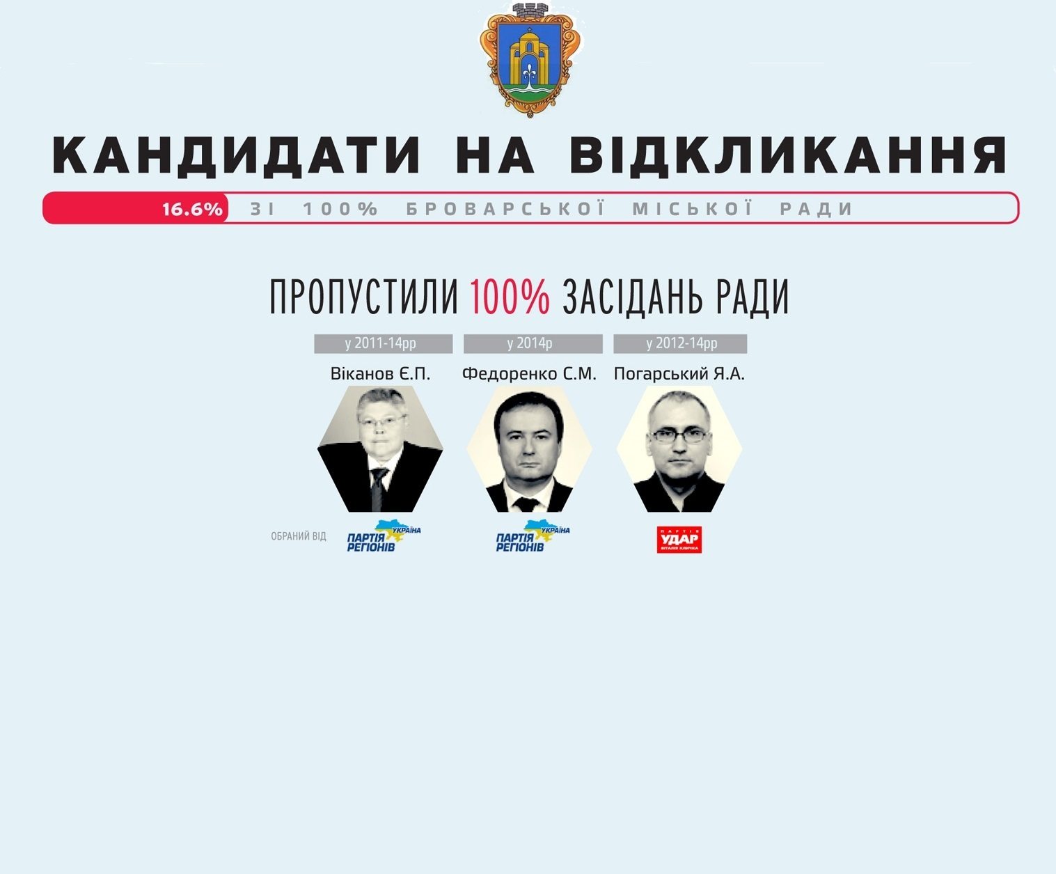 Рух