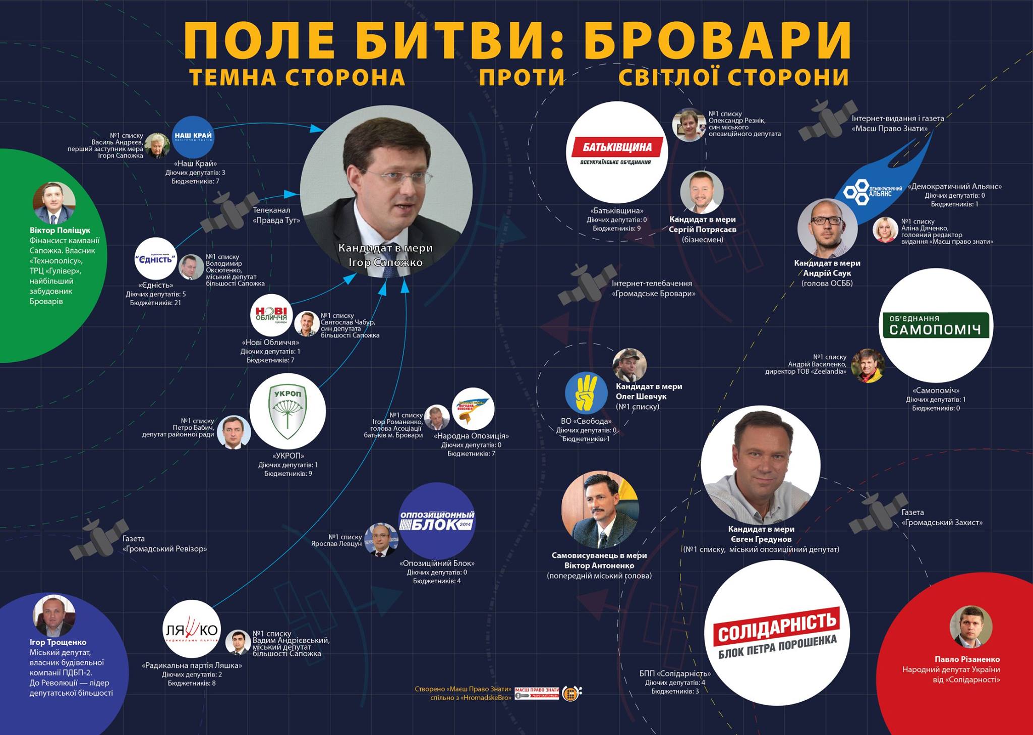 Хто йде в мери Броварів: великі гравці, темні конячки і «космічний пил»