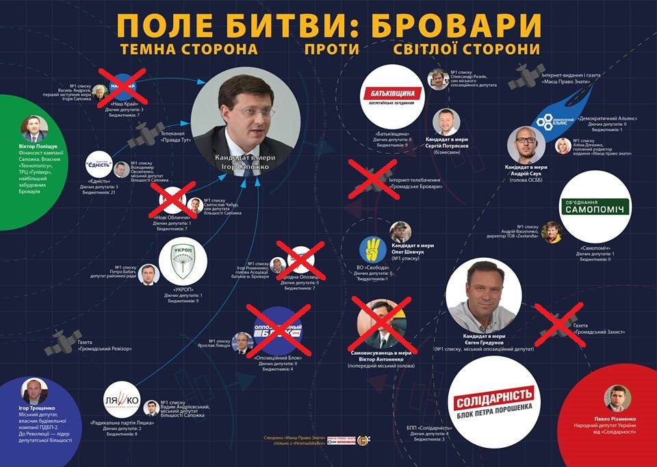 Броварська секретаріада: коли ситуація гірша за патову cover image
