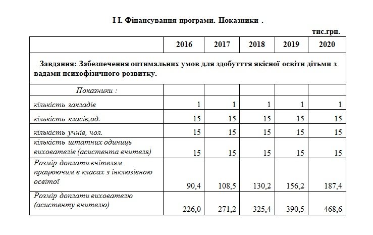 15 інклюзія