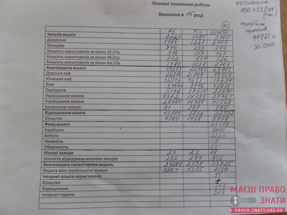 Центральна міська бібліотека