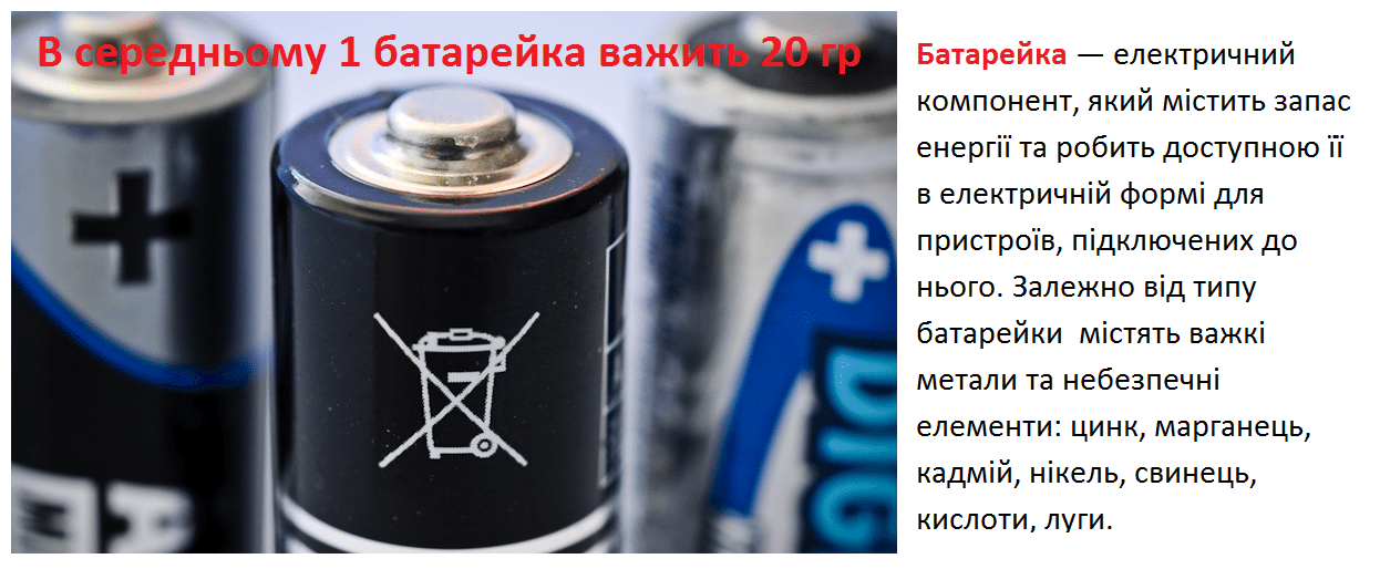 батарейка