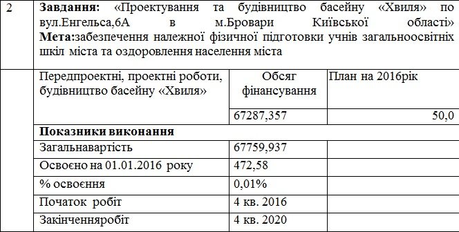 хвиля