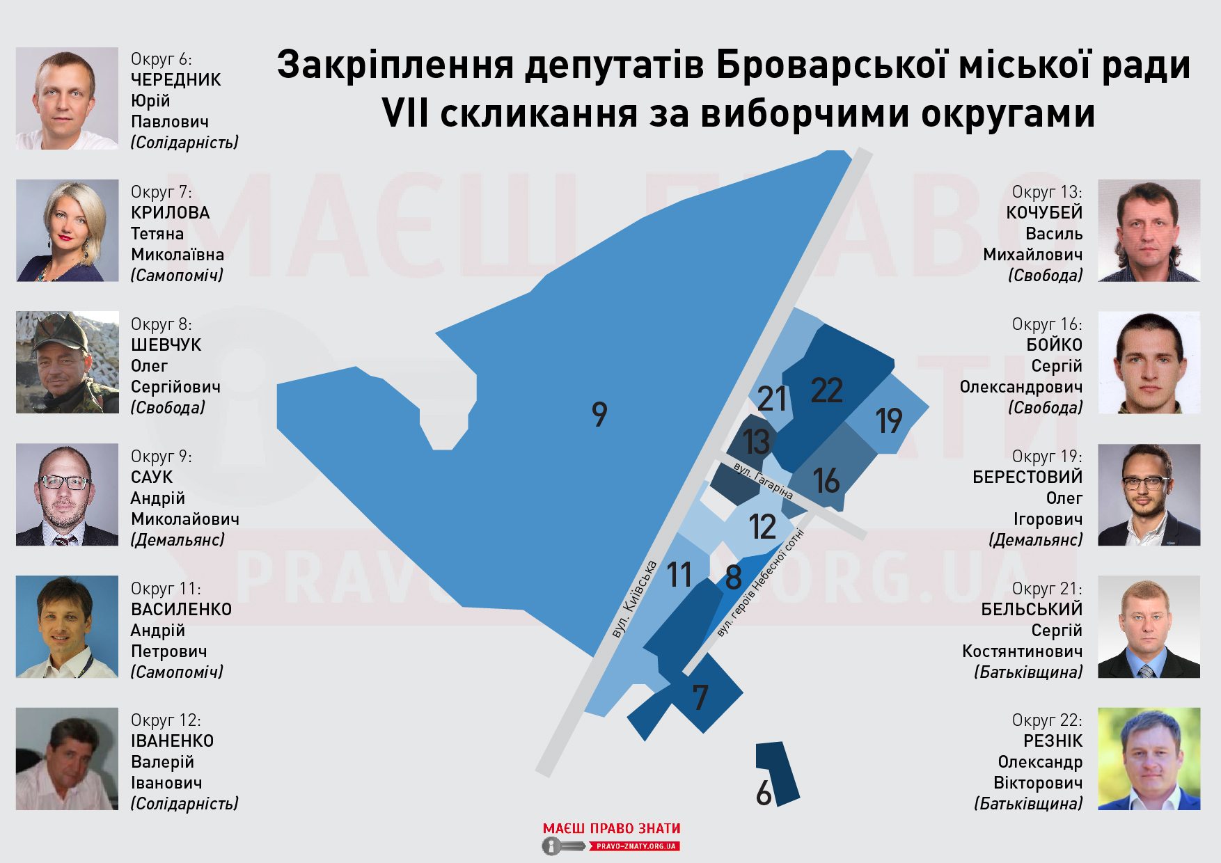 Хто в міськраді від твоєї вулиці? Розподіл депутатів по виборчих округах. ІНФОГРАФІКА