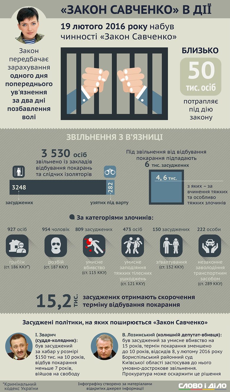 савченко копия на всякий случай