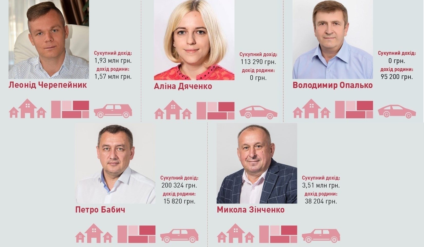 Гроші броварських обранців: аналіз декларацій депутатів міськради. Частина перша