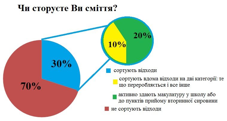 діаграма