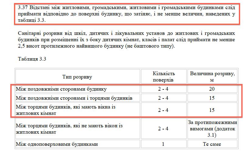 батуринская ДБН