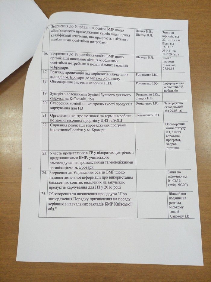 звіт, план ГР (1)