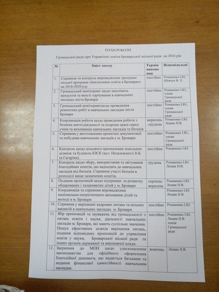 звіт, план ГР (2)