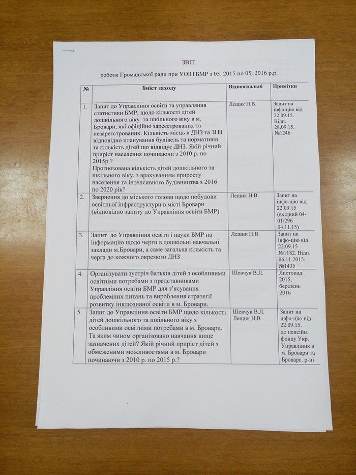звіт, план ГР (3)