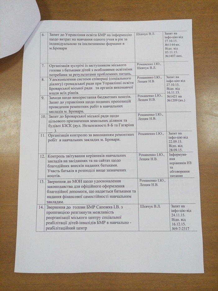 звіт, план ГР (4)