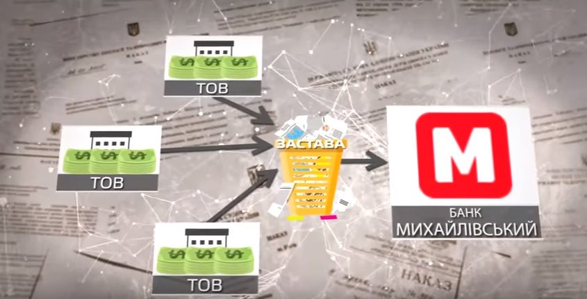 Бізнес-структури Віктора Поліщука фіктивно погасили свої кредитні зобов’язання, – «Мінфін»