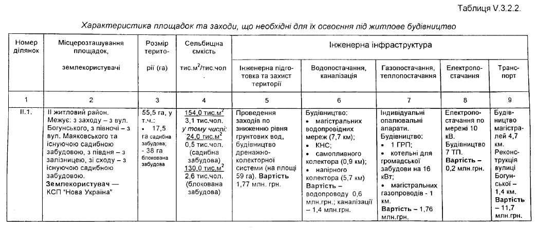 ii_zhr_1999