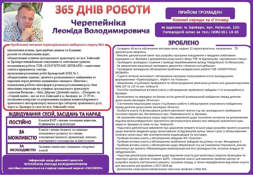 Звіт за 365 днів роботи